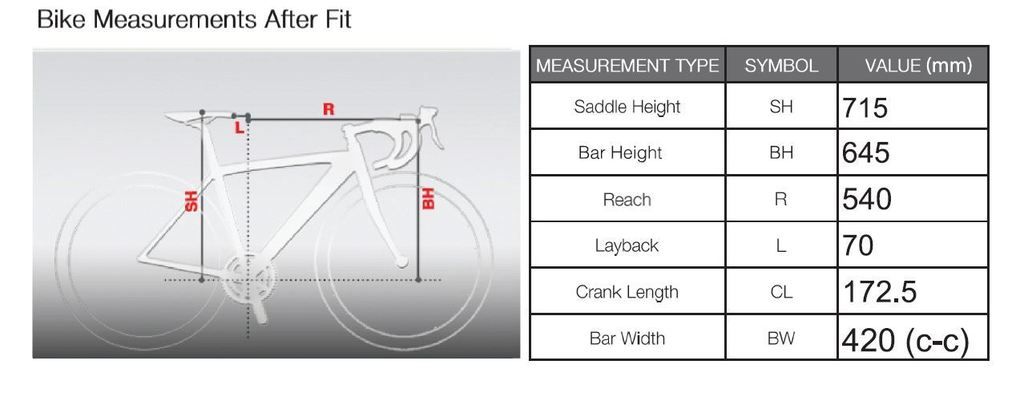 Bike%20measurements%20after%20fit_zps2qltsxfj.jpg