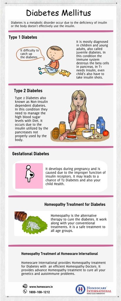 Asthmatic Child Diet Diabetes