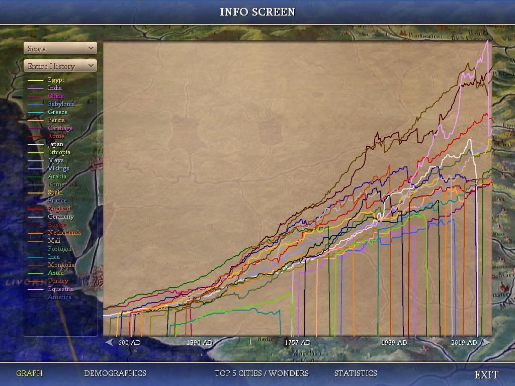 Civ4ScreenShot0708_zpsgfkk2lw9.jpg