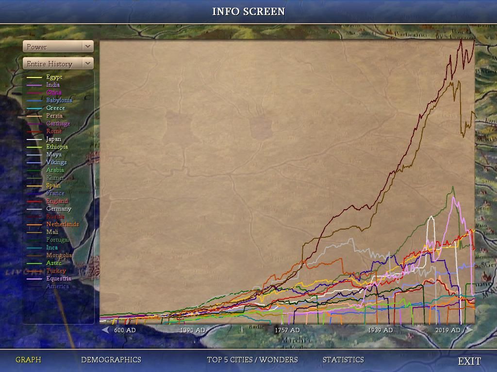 Civ4ScreenShot0709_zpsueicvc2q.jpg