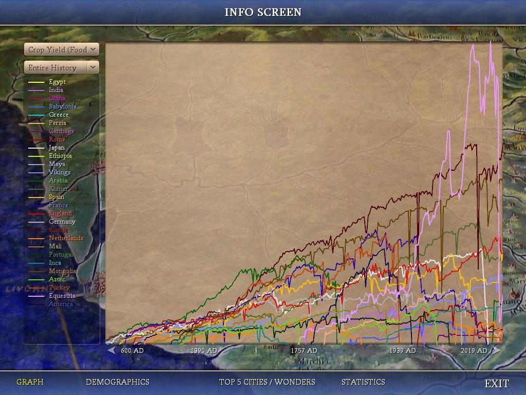 Civ4ScreenShot0711_zpsc2qhxl2o.jpg