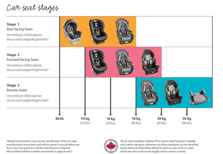Safety Tips When Using Baby Car Seats Safety Tips When Using Baby Car Seats