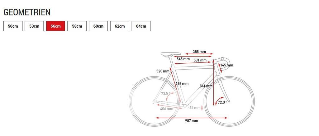 cube agree size guide